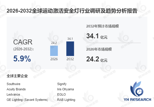运动激活安全灯