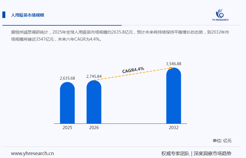 人用疫苗产业经济研究报告:综合性龙头将在市场中占据绝对主导