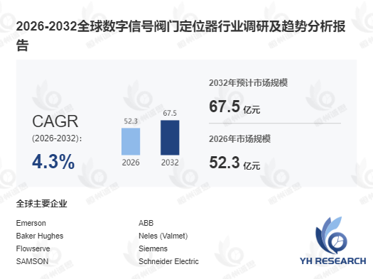 数字信号阀门定位器行业调研报告:2026-2032年复合年增长率达4.3%