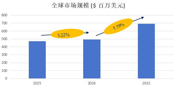 300kW及以上燃料电池系统