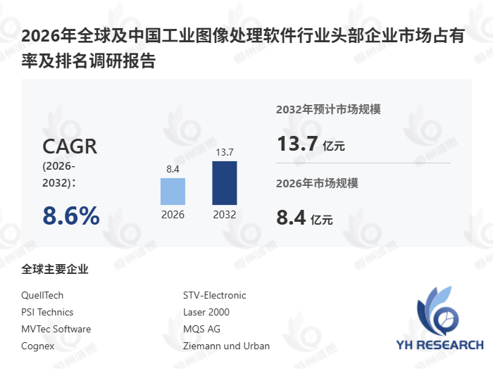 工业图像处理软件市场预计到2032年市场规模将接近13.70亿元