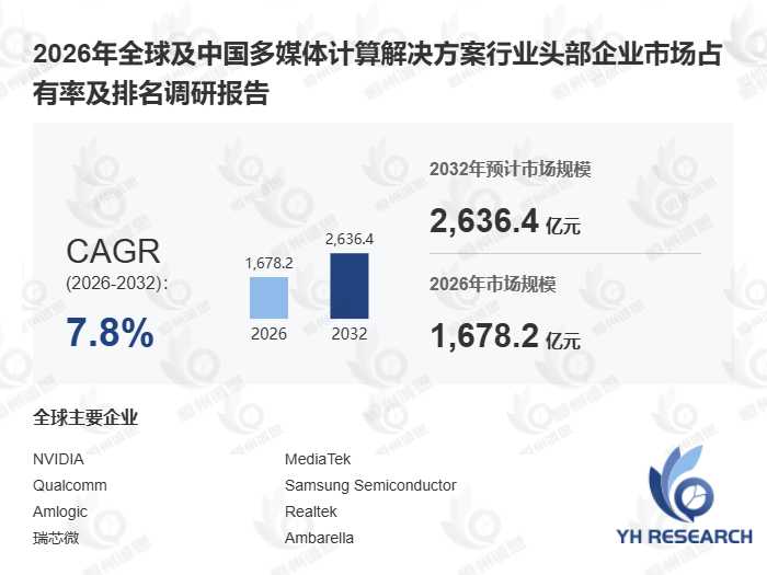 多媒体计算解决方案