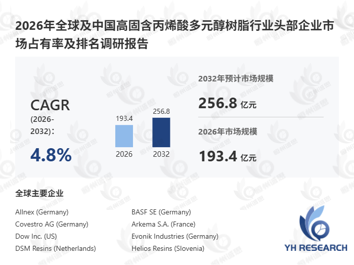 高固含丙烯酸多元醇树脂