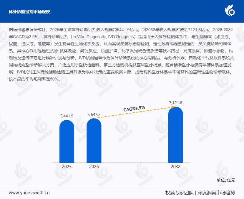体外诊断试剂