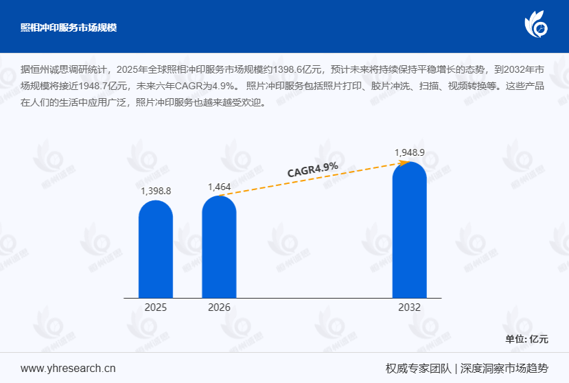 照相冲印服务