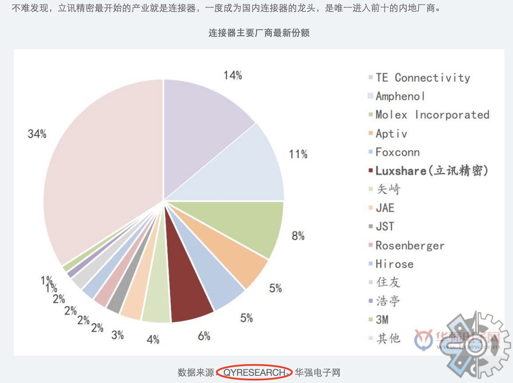 2021年1月25号，华强资讯引用QYResearch的数据