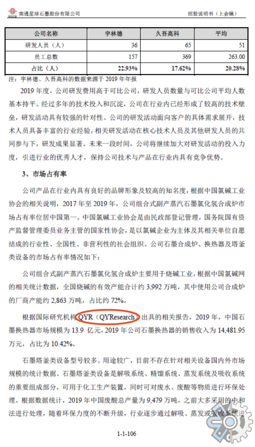 南通星球石墨股份有限公司引用QYResearch的数据