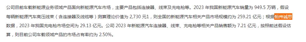 12月2日恒州誠思（YH）發(fā)布的充電槍市場報告被浙江永貴電器股份有限公司申請向不特定對象發(fā)行可轉(zhuǎn)換公司債券的審核問詢函的回復(fù)報告