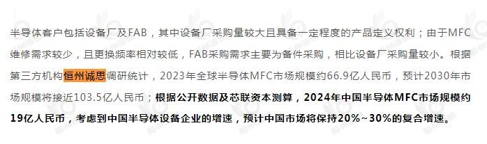 恒州诚思（YH）发布的半导体MFC市场报告被微信公众号：芯联资本 引用