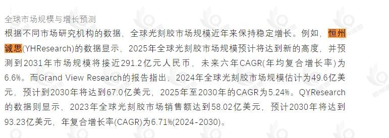 恒州诚思（YH）发布的光刻胶市场报告被微信公众号：产与政说 引用