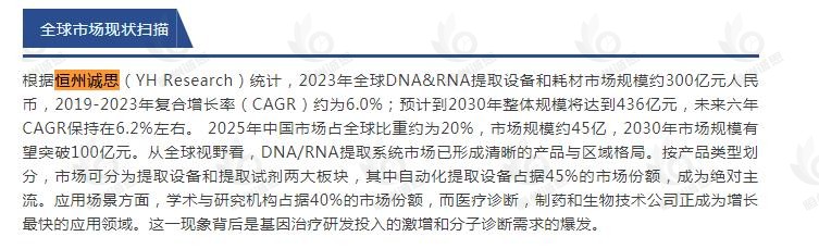 9月26日恒州诚思（YH）发布的DNA&RNA提取设备和耗材报告被微信公众号：白垩纪生物 引用