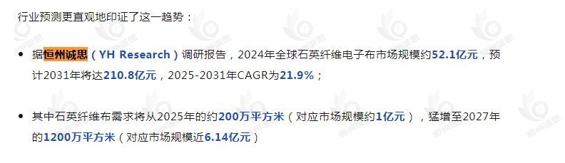 恒州诚思（YHresearch）发布的石英纤维电子布市场报告被微信公众号：爱探索的石头 引用