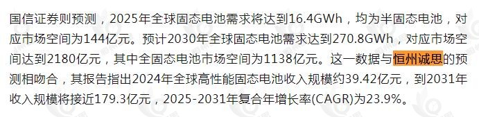 10月7日恒州诚思（YHresearch）发布的高性能固态电池市场报告被微信公众号：学习与改善之路 引用
