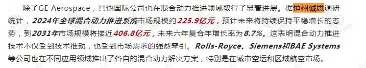 10月14日恒州诚思（YHresearch）发布的混合动力推进系统市场报告被微信公众号：湖南泰德航空 引用