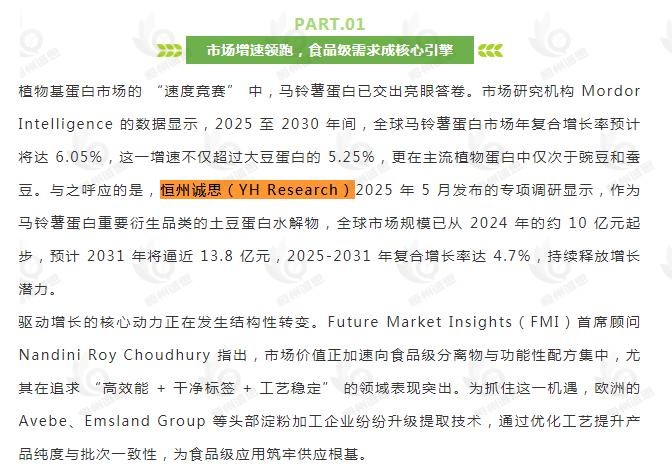 10月17日恒州诚思(YHresearch)发布的土豆蛋白水解物市场报告被微信公众号:植物基食品引用推广联盟 引用