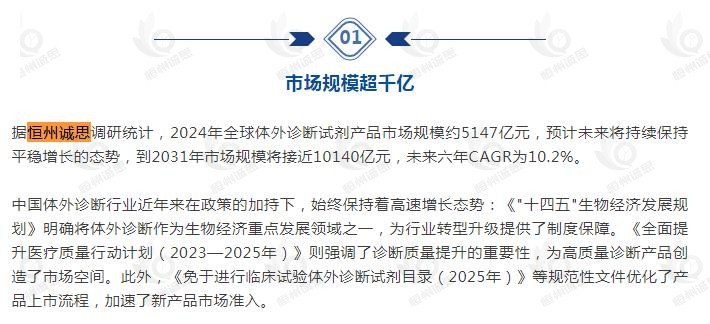 10月18日恒州诚思(YHresearch)发布的体外诊断试剂产品市场报告被微信公众号:药智医械 引用
