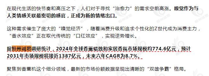 10月27日恒州诚思（YHresearch）发布的香薰蜡烛和家居香氛市场报告被微信公众号：久谦中台 I 消费电子 引用
