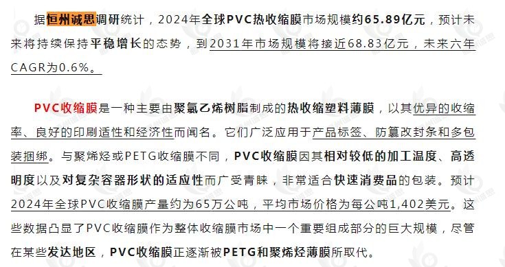 10月28日恒州诚思(YHresearch)发布的PVC热收缩膜市场报告被微信公众号:中国包联塑料包装专业委员会 引用