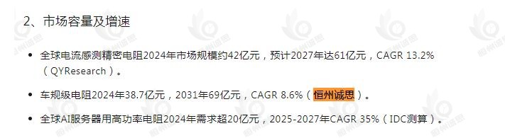 10月30日恒州诚思（YHresearch）发布的车规级电阻市场报告被微信公众号：亚思维 引用