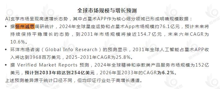 11月1日恒州诚思（YHresearch）发布的星座运势和占星术App市场报告被微信公众号：The Analyst 分析学家 引用