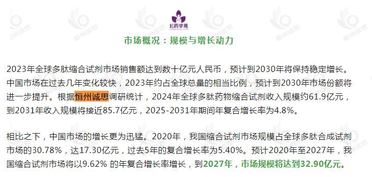 11月3日恒州诚思(YHresearch)发布的多肽药物缩合试剂市场报告被微信公众号:E药学苑 引用