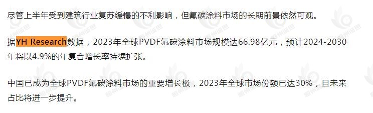 11月3日恒州诚思(YHresearch)发布的PVDF氟碳涂料市场报告被微信公众号:中外涂料网 引用