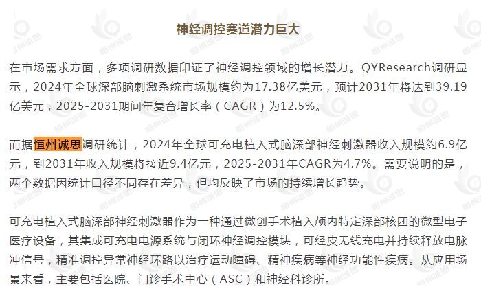 11月4日恒州诚思(YHresearch)发布的可充电植入式脑深部神经刺激器市场报告被微信公众号:上海证券报 引用