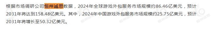 12月12日恒州诚思(YHresearch)发布的游戏外包服务市场报告被微信公众号:基石资本 引用