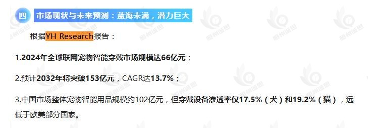 恒州诚思(YHresearch)发布的联网宠物智能穿戴市场报告被微信公众号:5G智能服装 引用