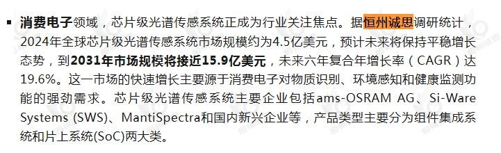 12月18日恒州诚思（YHresearch）发布的芯片级光谱传感系统市场报告被微信公众号：半导体工艺与设备 引用