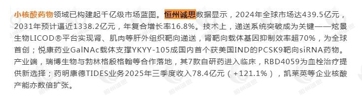 12月19日恒州诚思（YHresearch）发布的小核酸药物市场报告被微信公众号：易贸生物精选 引用