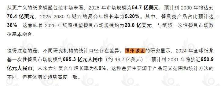 12月24日恒州诚思（YHresearch）发布的纸浆基一次性餐具市场报告被微信公众号：包装部落2018 引用