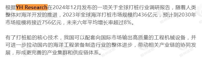 12月31日恒州诚思（YHresearch）发布的海洋打桩市场报告被微信公众号：正解局 引用