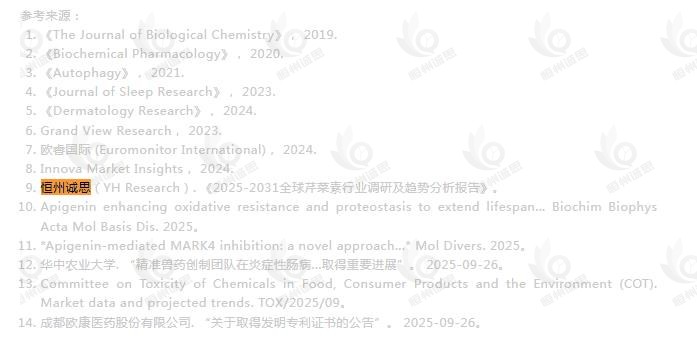 1月5日恒州诚思（YHresearch）发布的芹菜素市场报告被微信公众号：未来食品配料产业加速器 引用