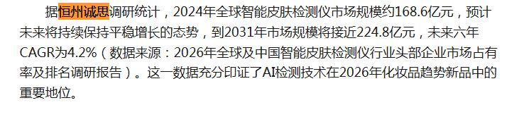 1月13日恒州诚思（YHresearch）发布的智能皮肤检测仪市场报告被微信公众号：聚宝化妆品 引用