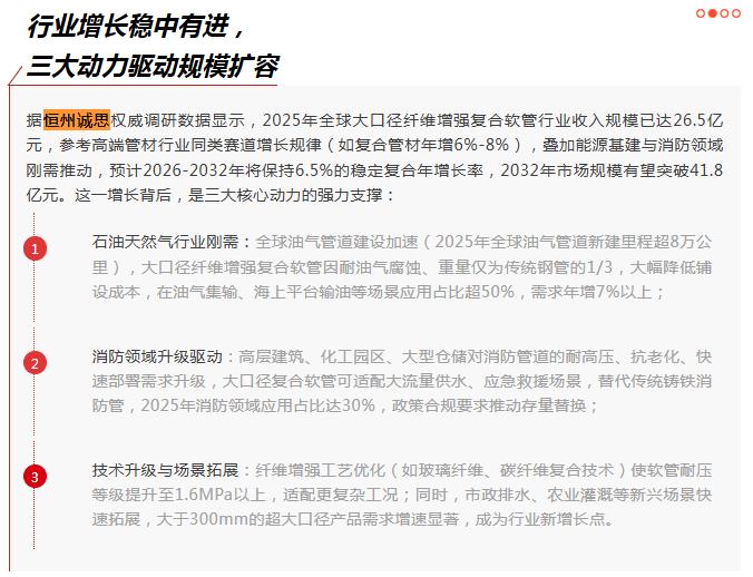 1月16日恒州诚思（YHresearch）发布的大口径纤维增强复合软管市场报告被微信公众号：Tube全球管材管道展览会 引用